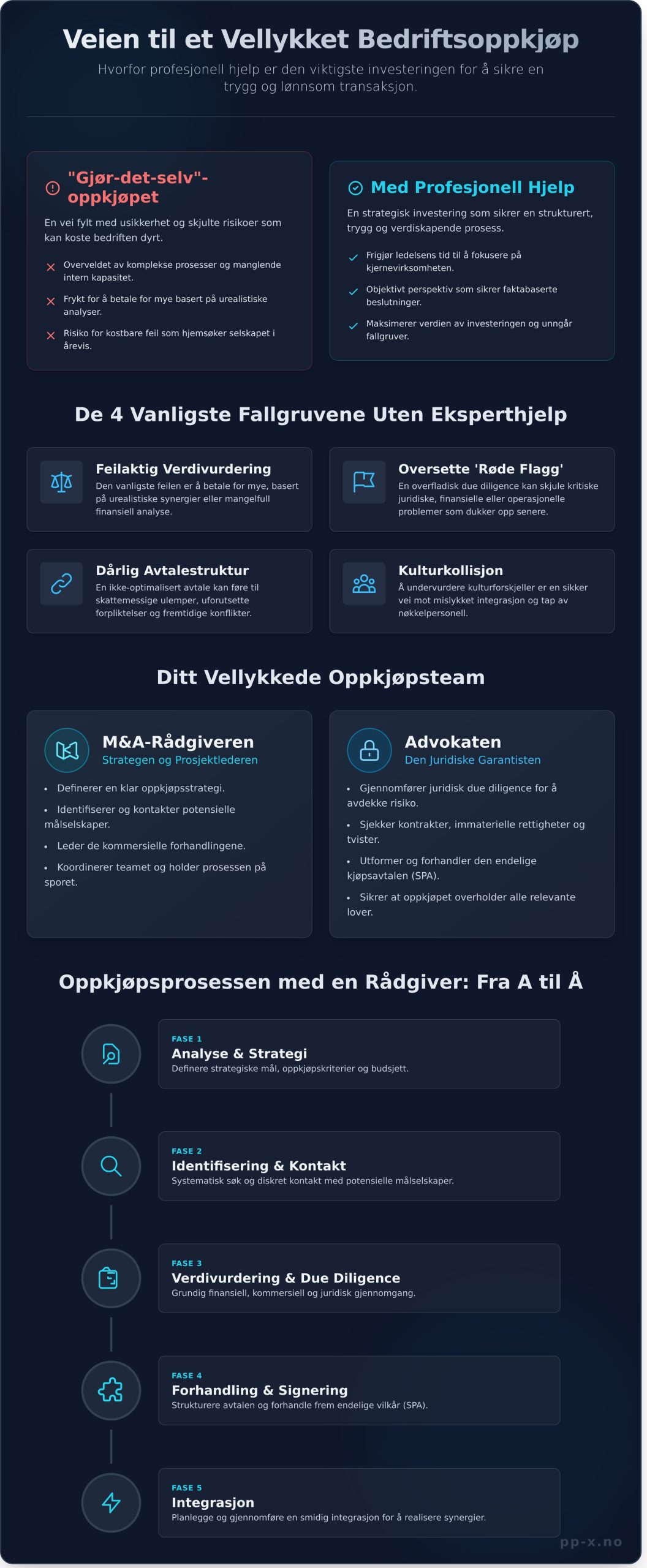 Hjelp til Bedriftsoppkjøp: Slik sikrer du en vellykket transaksjon