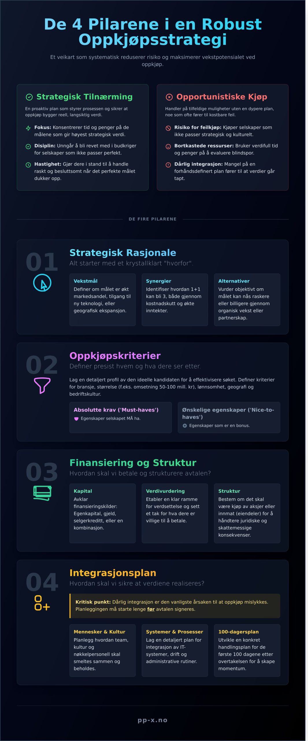 Oppkjøpsstrategi: Din komplette guide til vekst gjennom oppkjøp