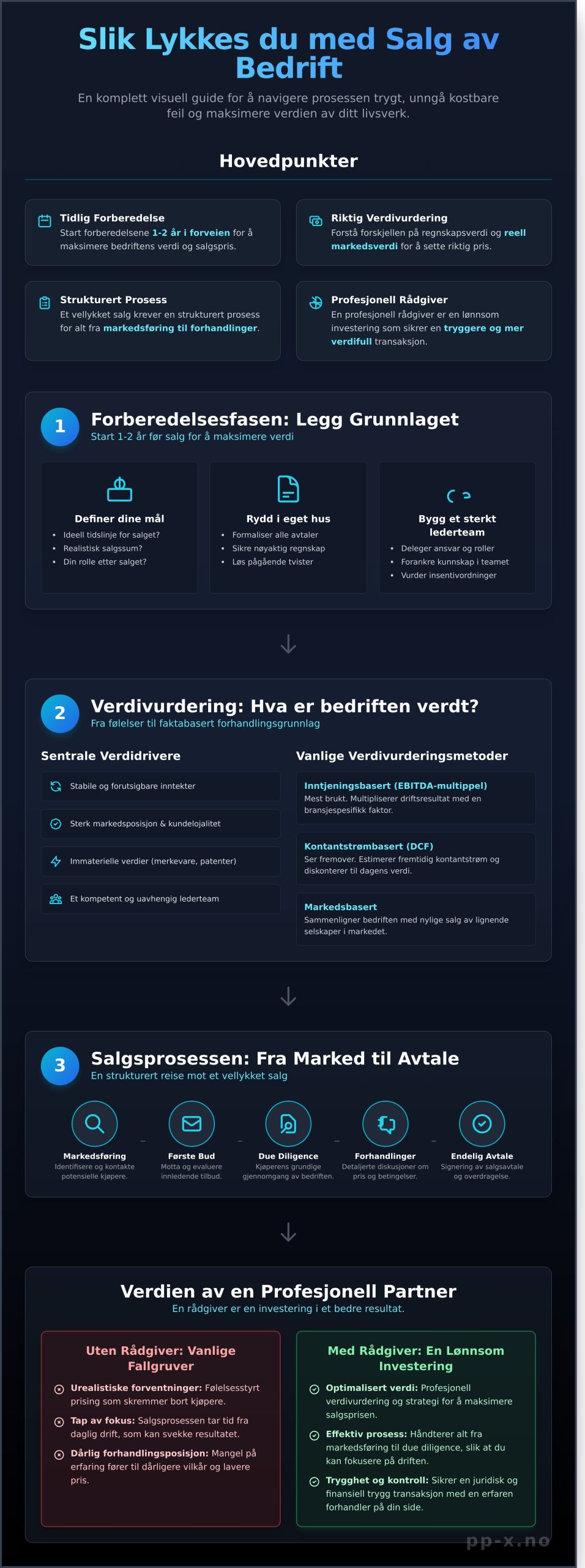 Salg av bedrift: Den komplette guiden til en vellykket prosess