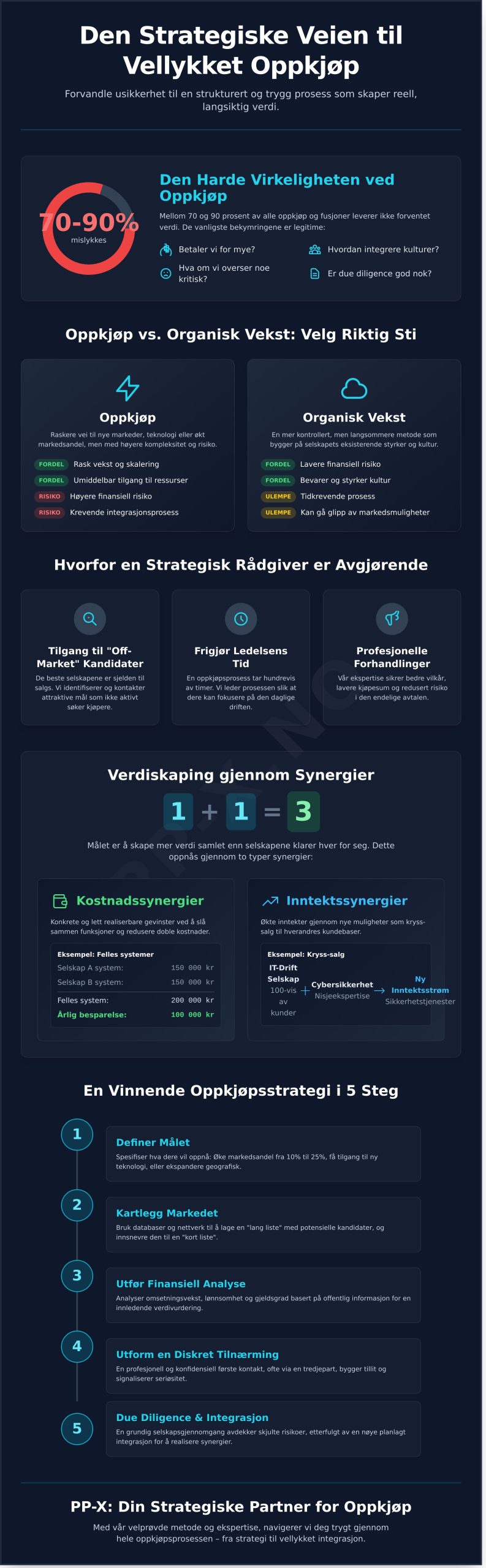 Strategisk rådgivning ved oppkjøp: En komplett guide for norske bedriftsledere i 2026