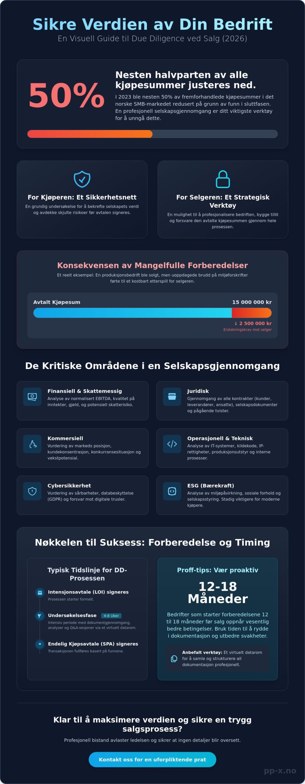 Due diligence ved salg av bedrift: En komplett guide for 2026