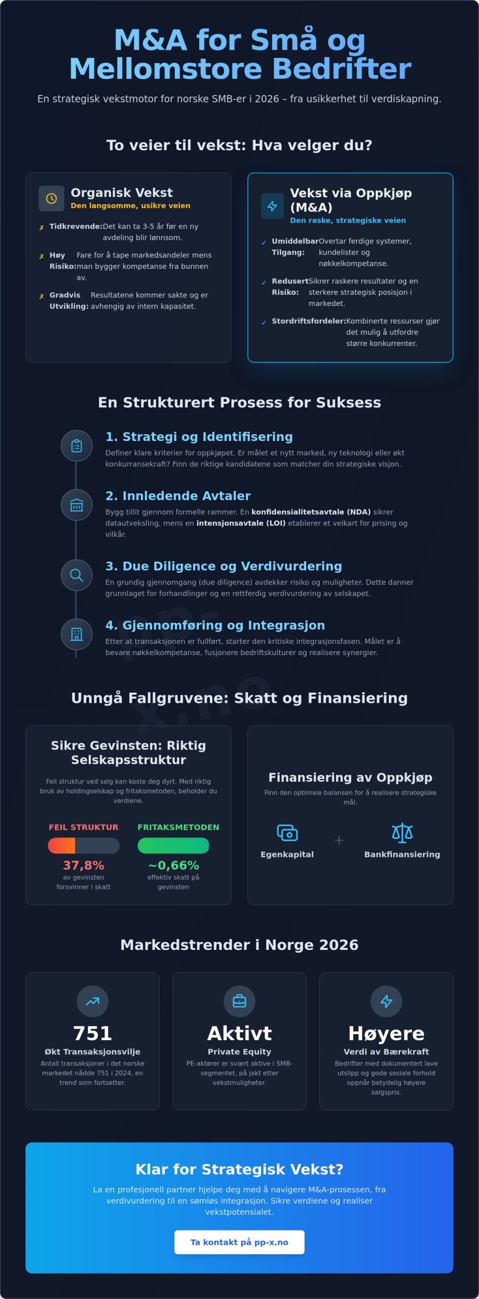 M&A for små og mellomstore bedrifter: En guide til vekst og transaksjoner i 2026