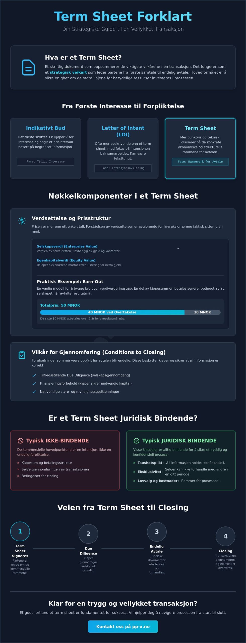 Term sheet forklart: En guide for bedriftseiere og ledere i 2026
