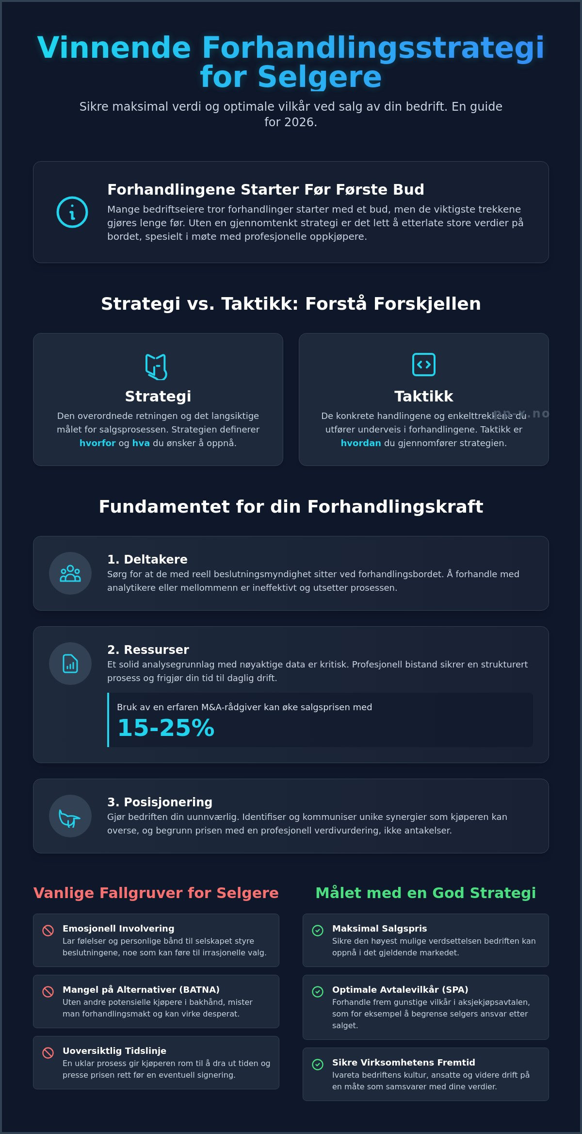 Forhandlingsstrategi for selgere: En guide til maksimering av selskapsverdi i 2026