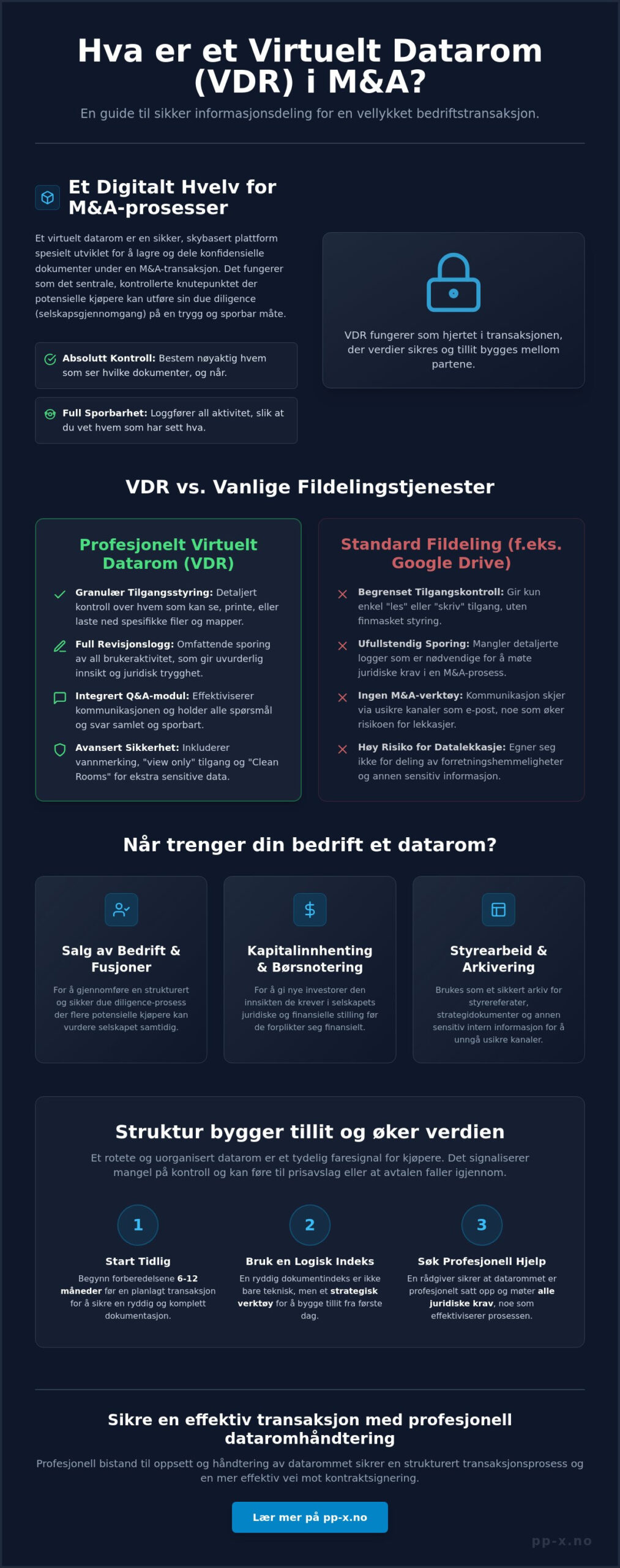 Hva er et datarom i M&A? En guide til sikker informasjonsdeling i 2026