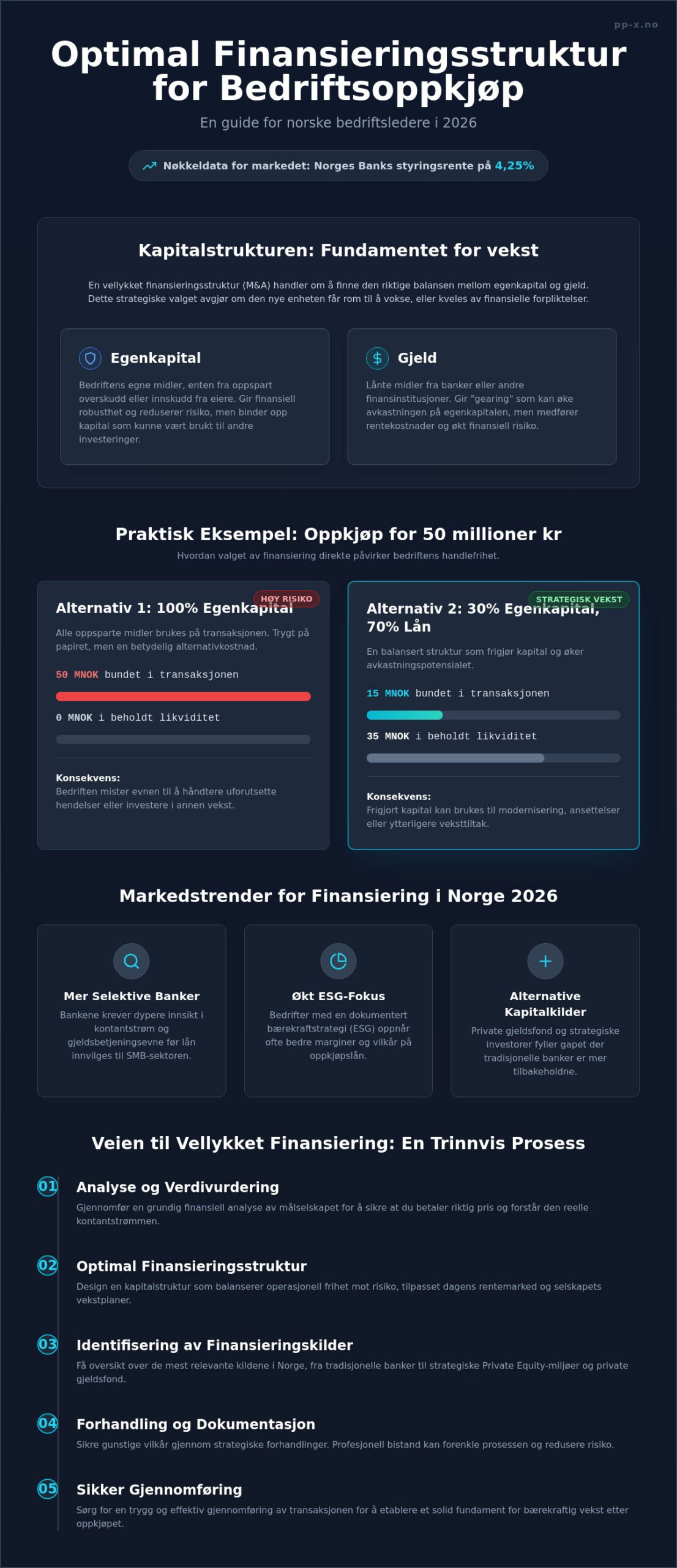 Finansieringsstruktur M&A: En komplett guide for norske bedriftsledere i 2026
