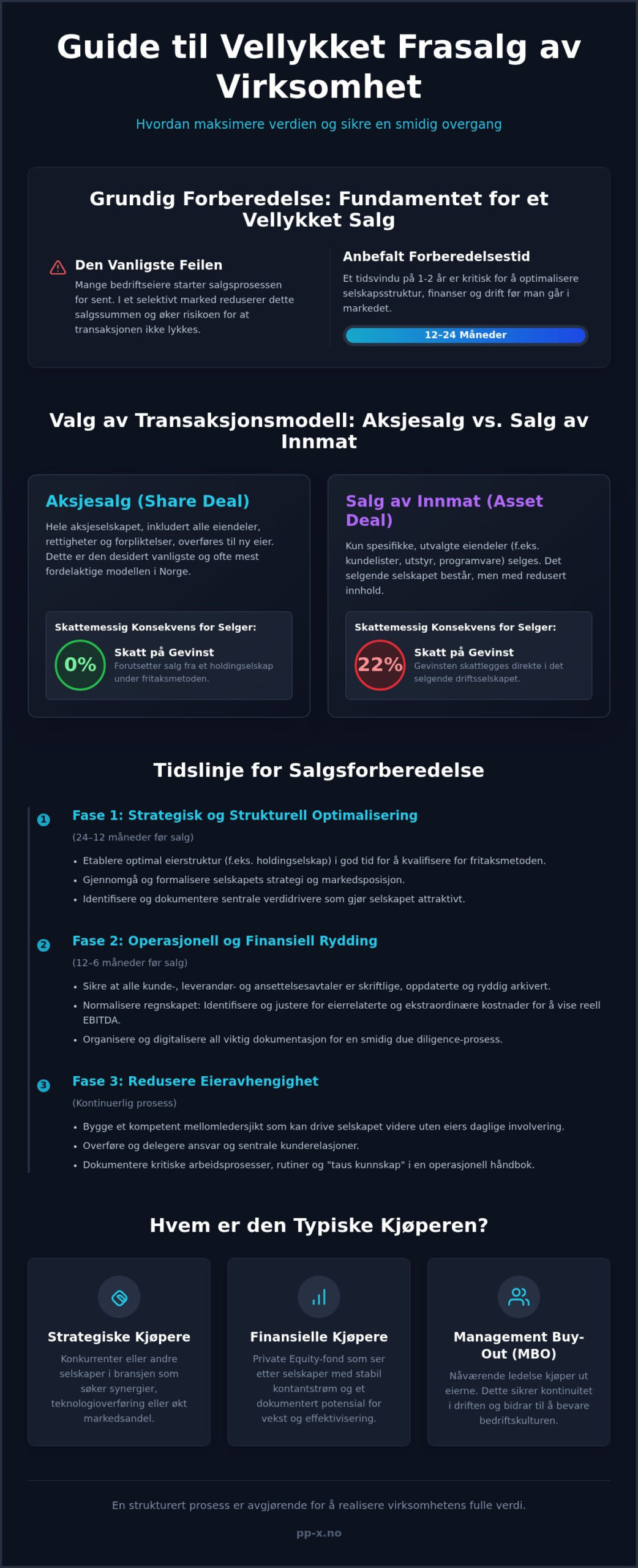 Frasalg av virksomhet: En strategisk guide til en vellykket exit i 2026