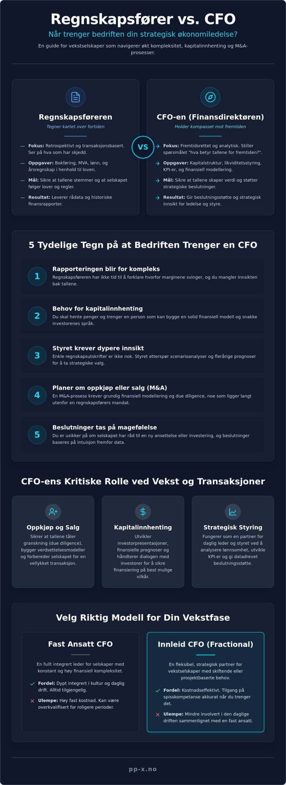 Når bør man ansette en CFO? En strategisk guide for vekstselskaper i 2026