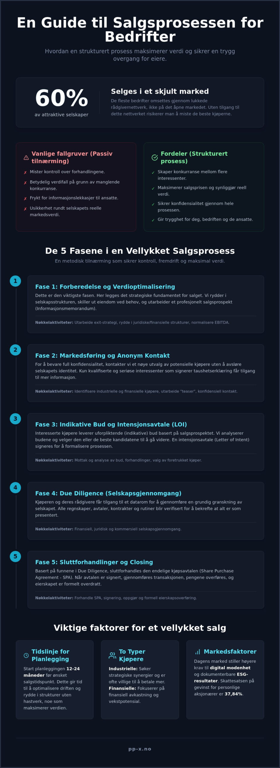Salgsprosess bedrift: En strategisk guide til vellykket exit i 2026