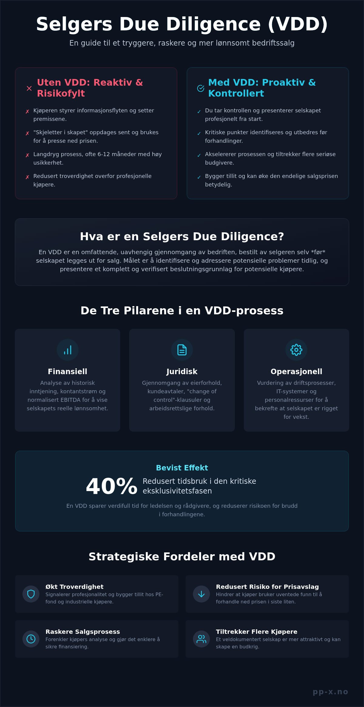 Selgers due diligence (VDD): Ta kontroll over salgsprosessen i 2026