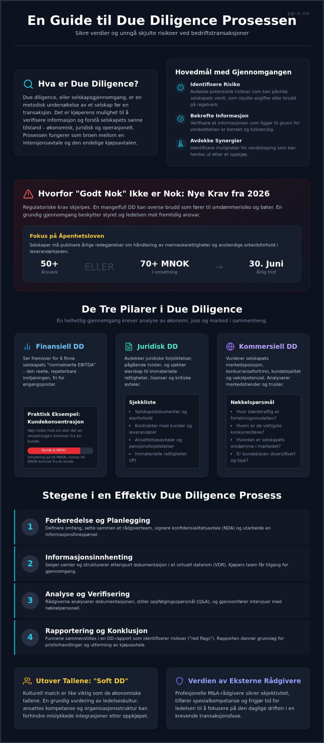 Due diligence prosess: En komplett guide for norske ledere i 2026