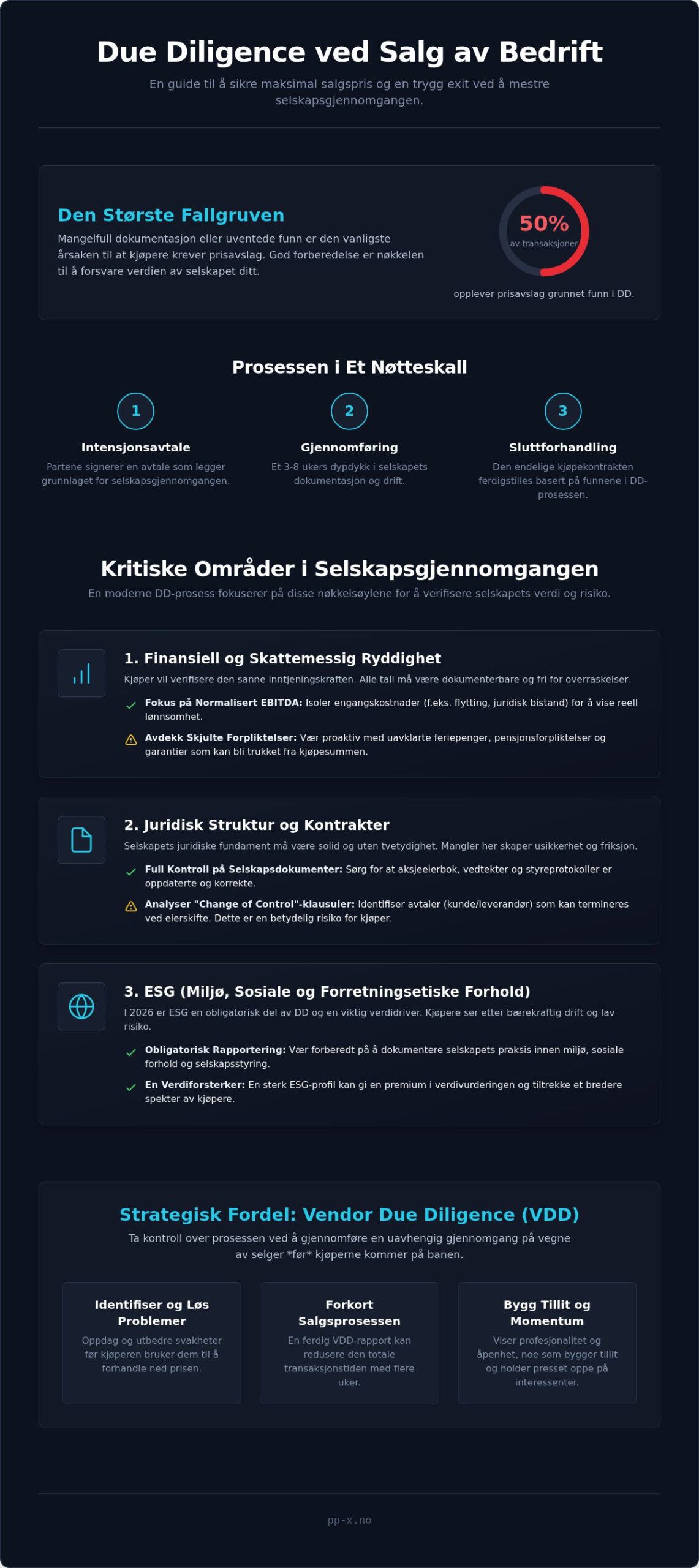 Due diligence ved salg av bedrift: En komplett guide for 2026