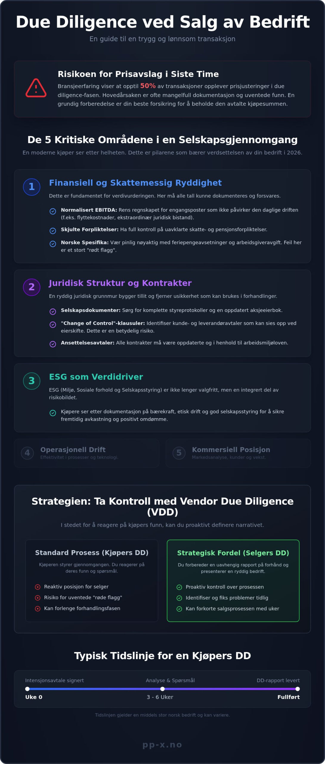 Due diligence ved salg av bedrift: En komplett guide for 2026