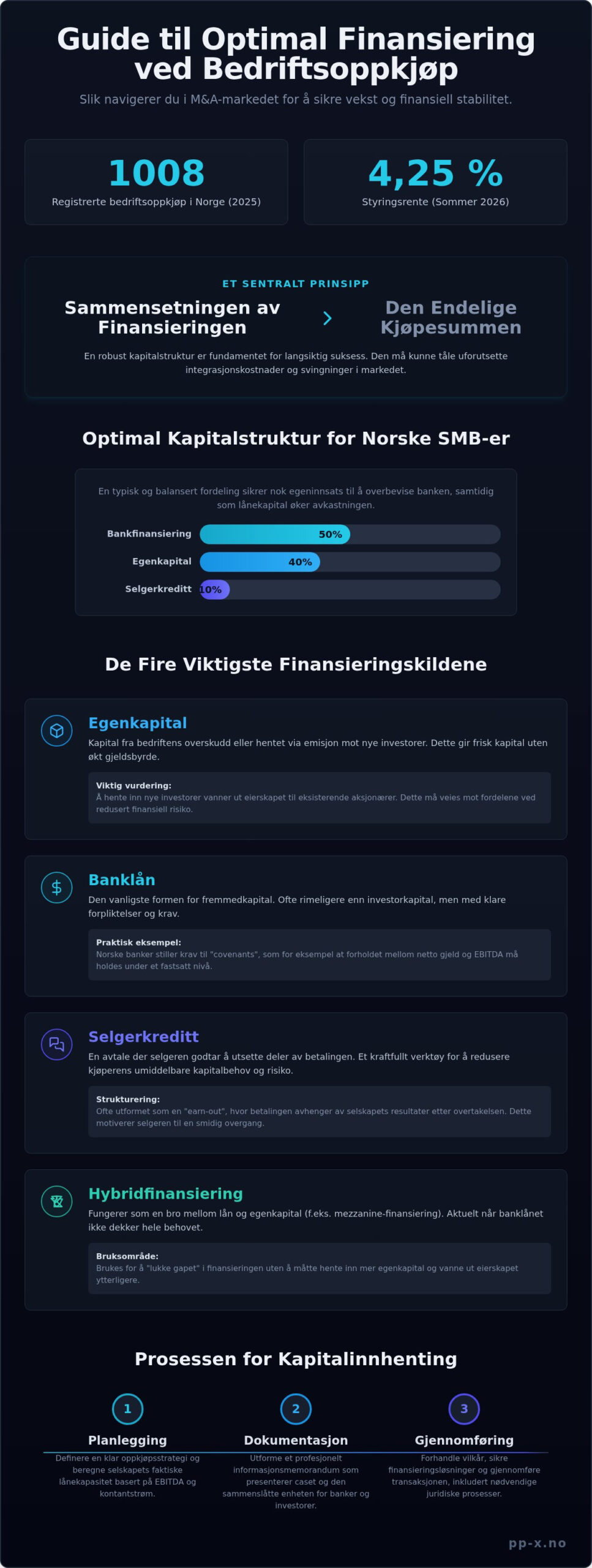 Finansiering m&a: En strategisk guide til kapitalstruktur i 2026