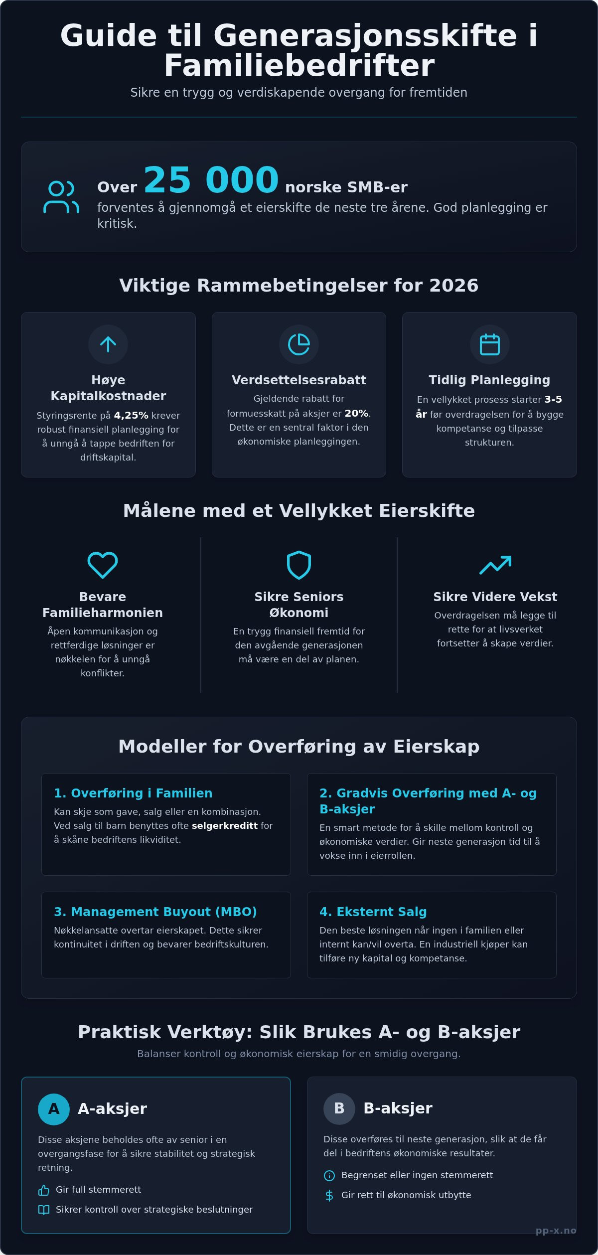 Generasjonsskifte i familiebedrift: En strategisk guide for 2026