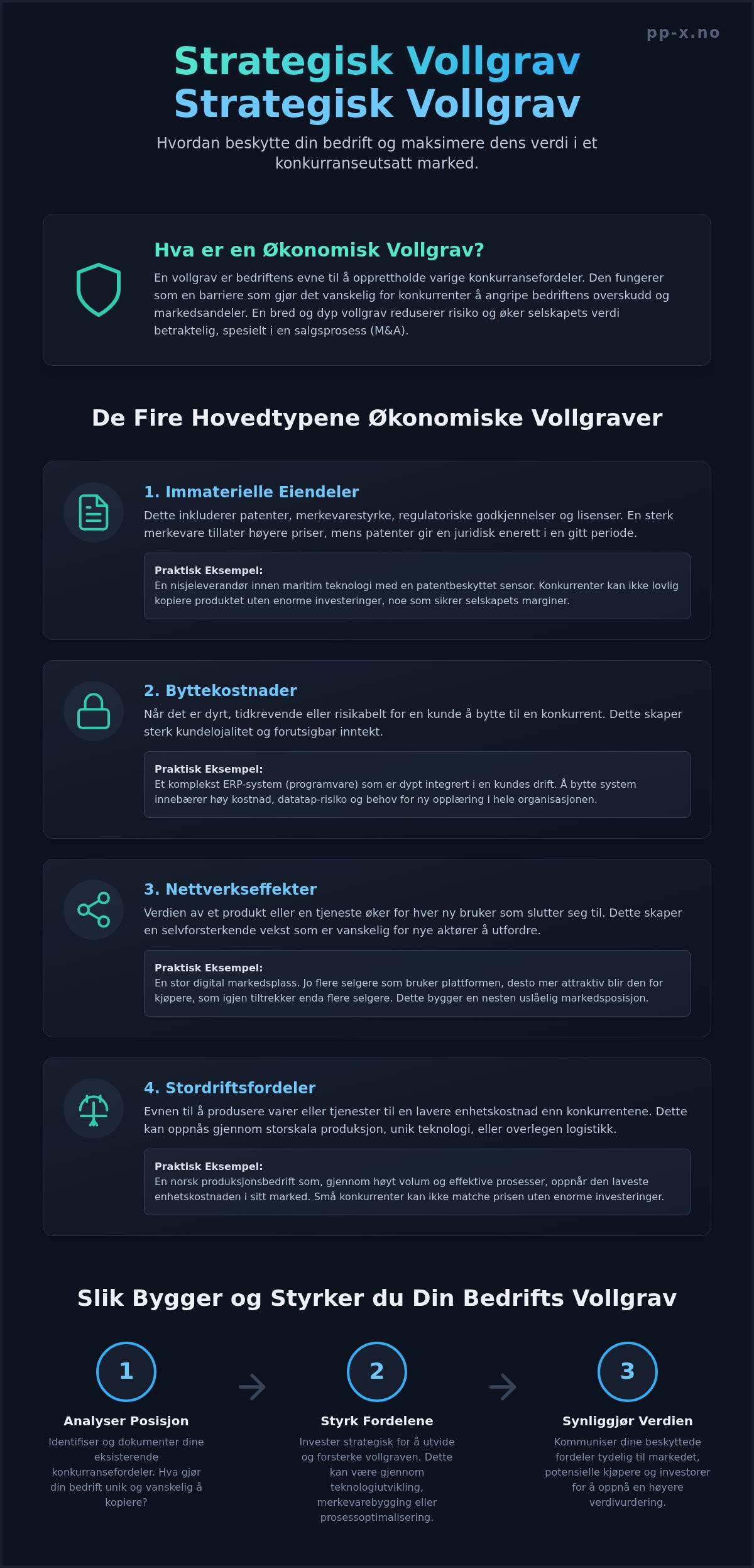 Hva er en volgrav? En guide til strategiske konkurransefordeler i 2026