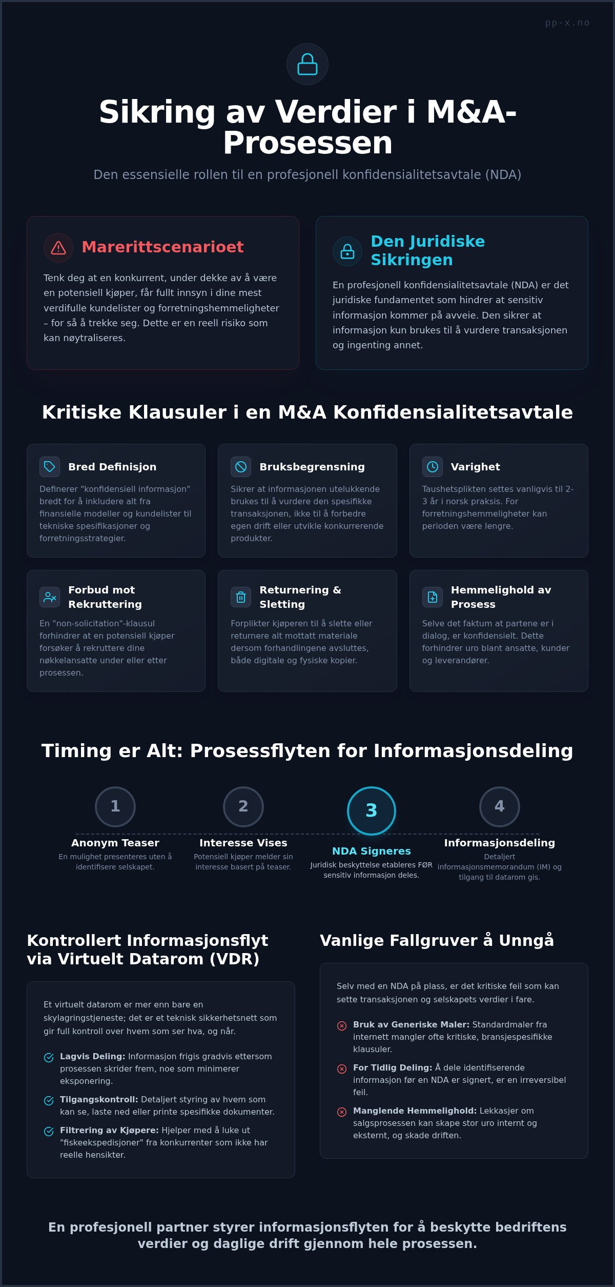 Konfidensialitetsavtale ved M&A: Slik beskytter du bedriften i 2026