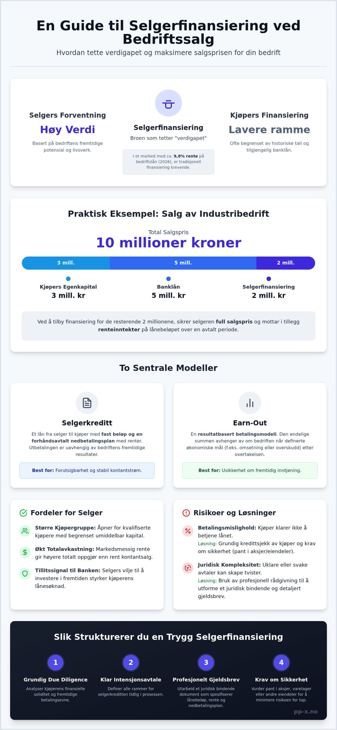 Selgerfinansiering ved bedriftssalg: En komplett guide for 2026