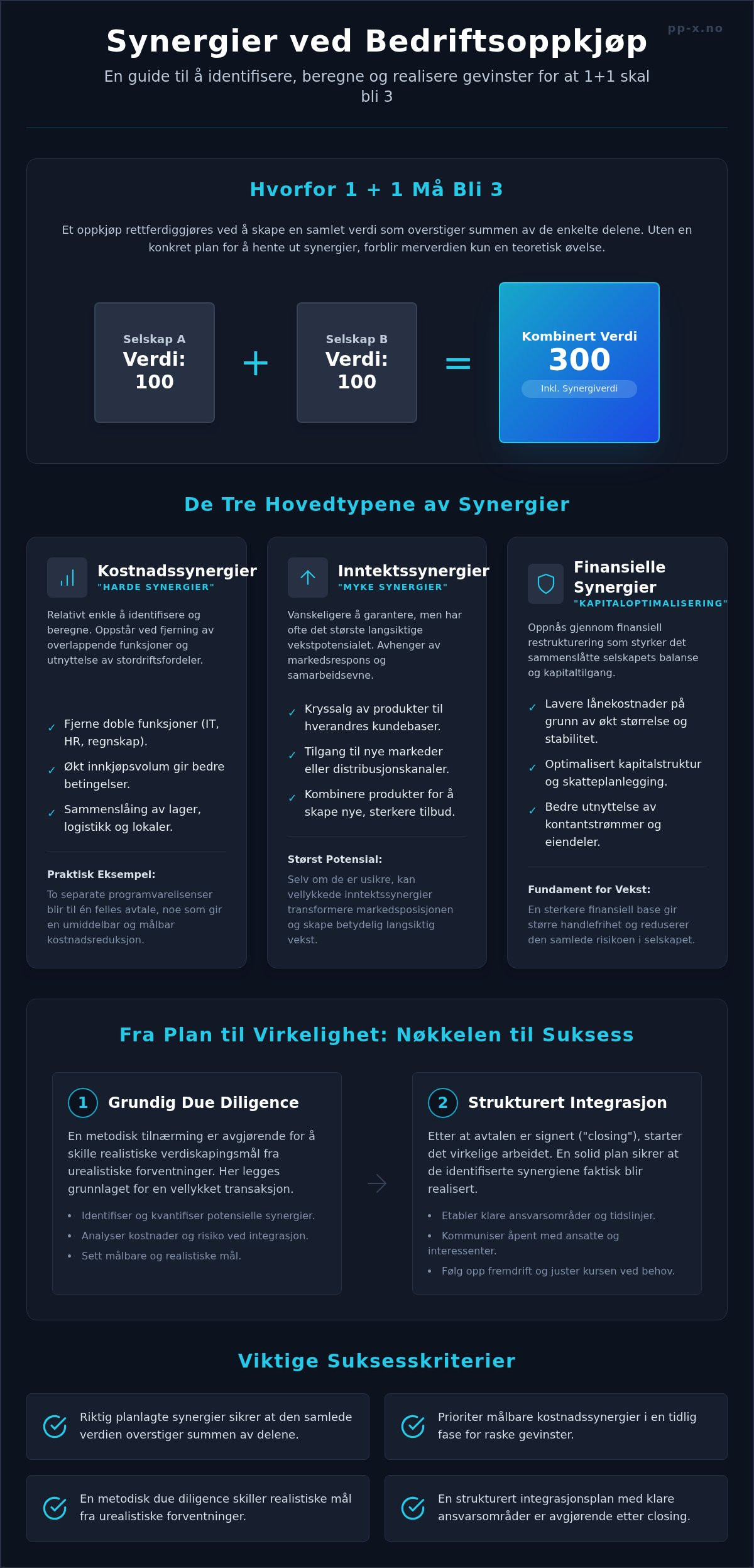 Synergier ved oppkjøp: En guide til å skape reell merverdi i 2026