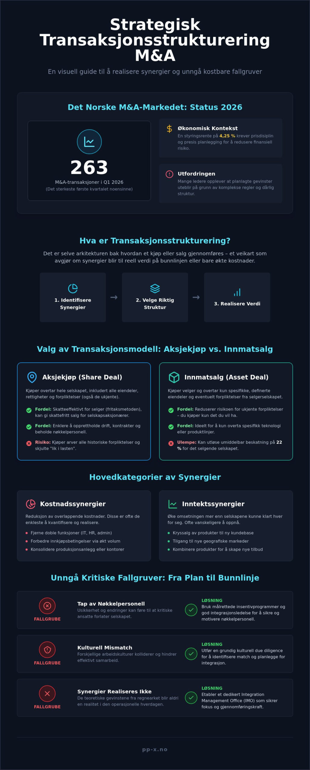 Transaksjonsstrukturering og synergier: En praktisk guide for norske ledere i 2026
