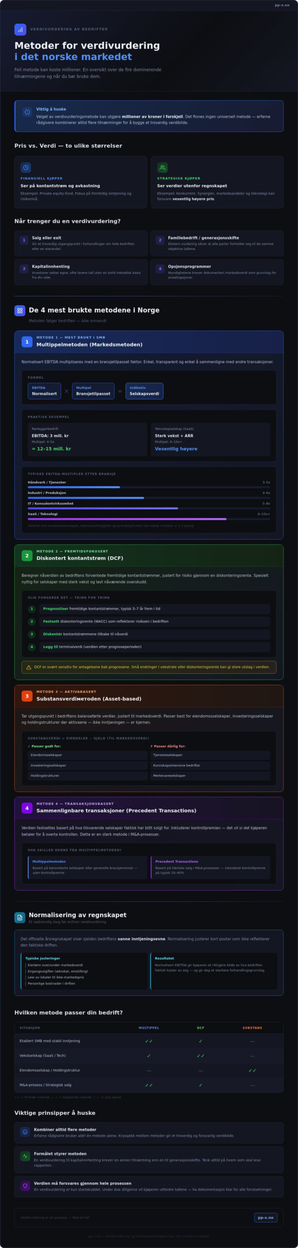 Verdivurdering metoder: En strategisk guide for norske bedriftseiere i 2026