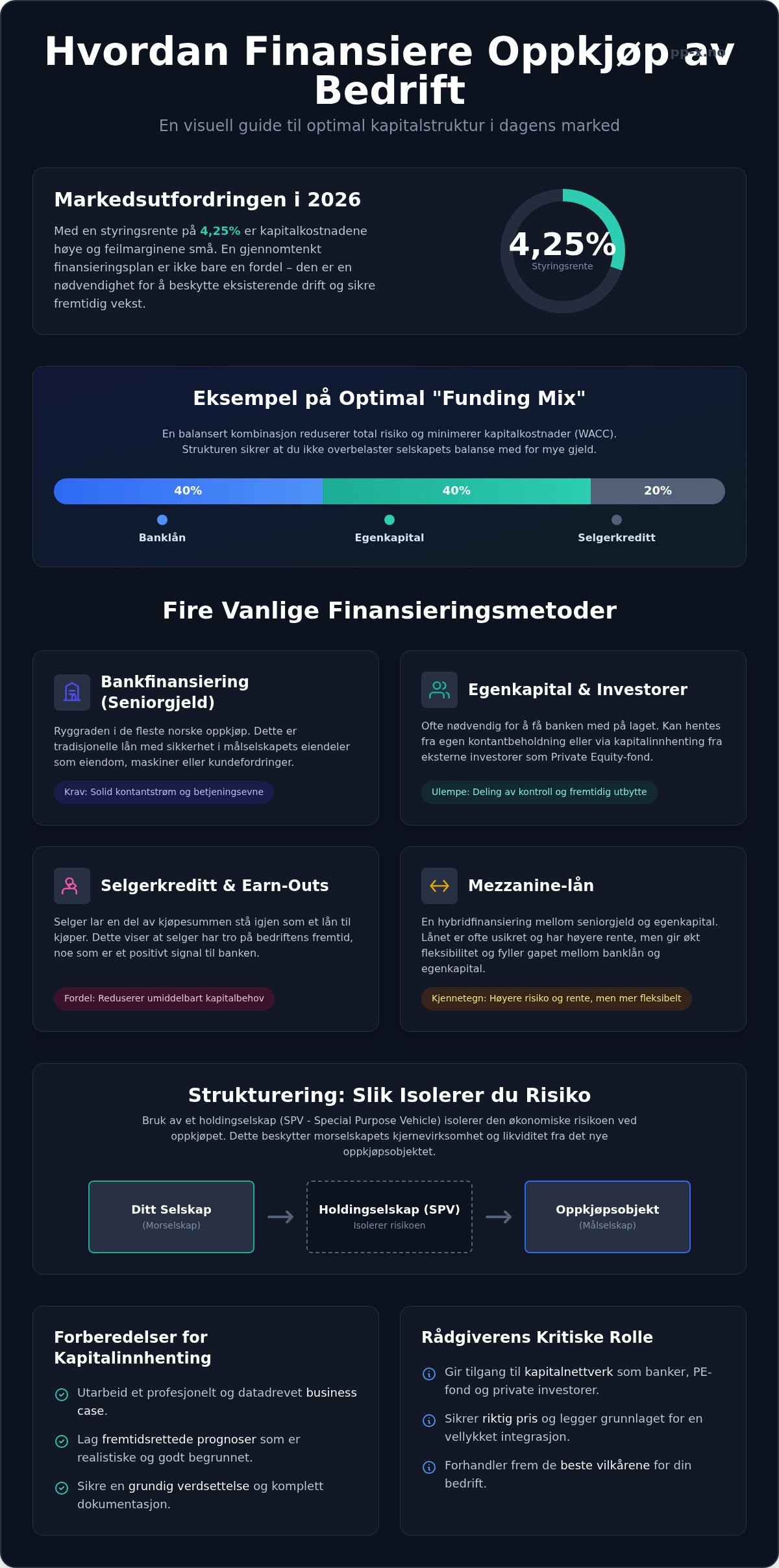 Hvordan finansiere oppkjøp av bedrift: En komplett guide for 2026