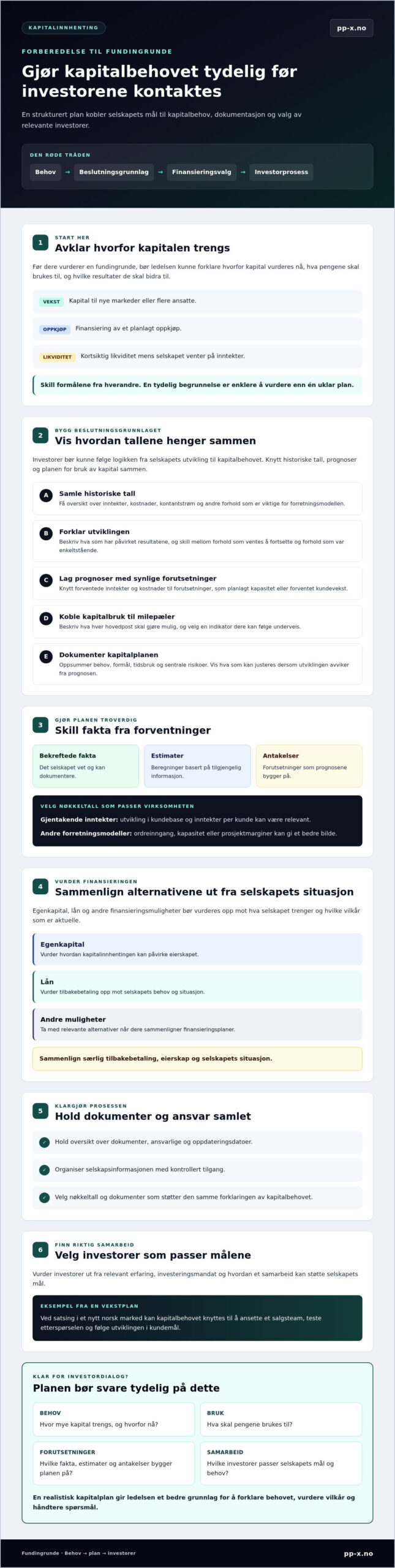 Hvordan forberede en fundingrunde: praktisk guide for norske bedrifter