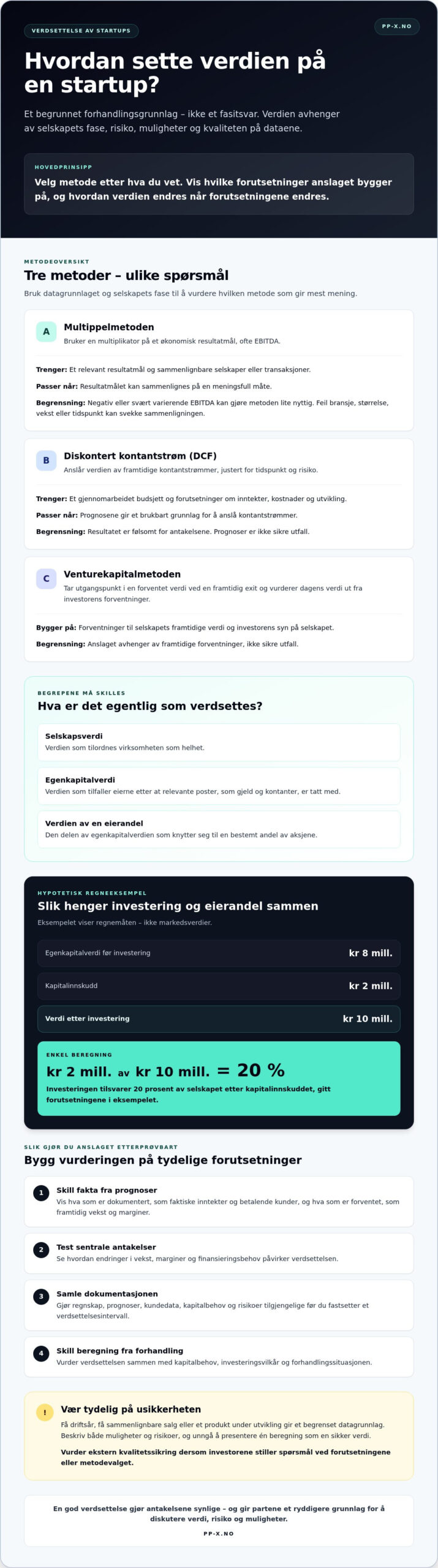 Hvordan sette verdien på en startup? En praktisk guide