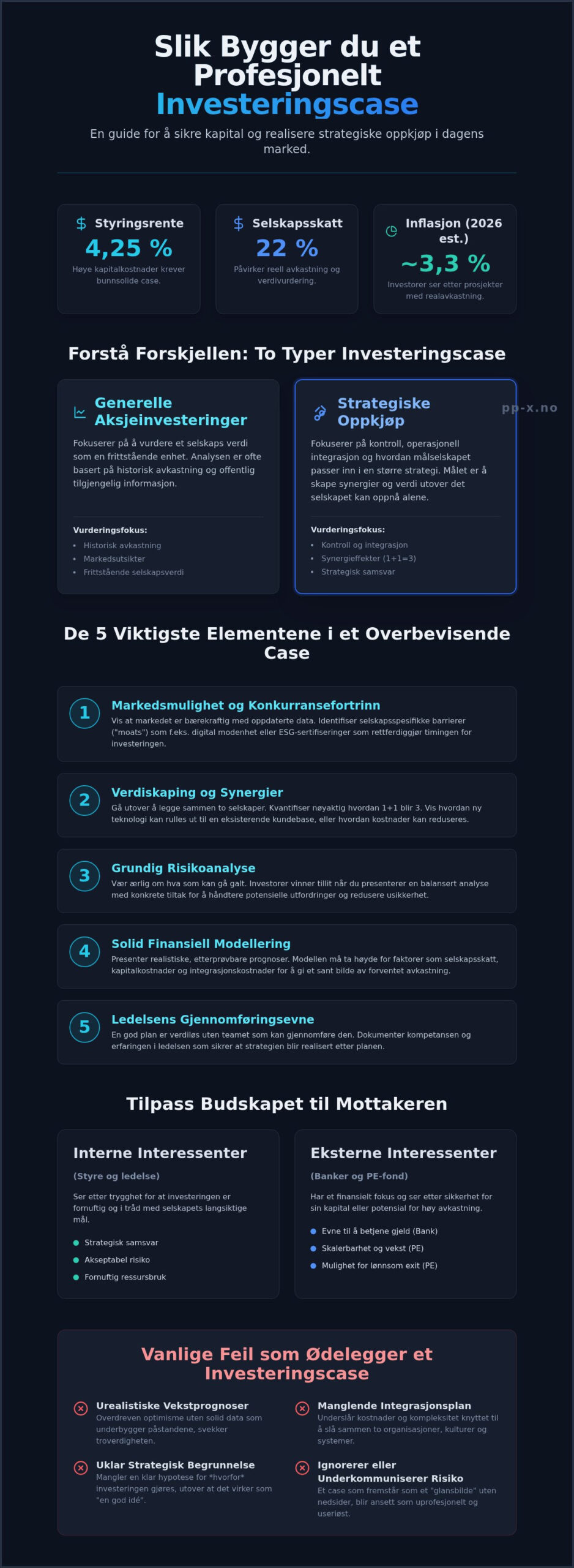 Investeringscase: En komplett guide for ledere og investorer i 2026