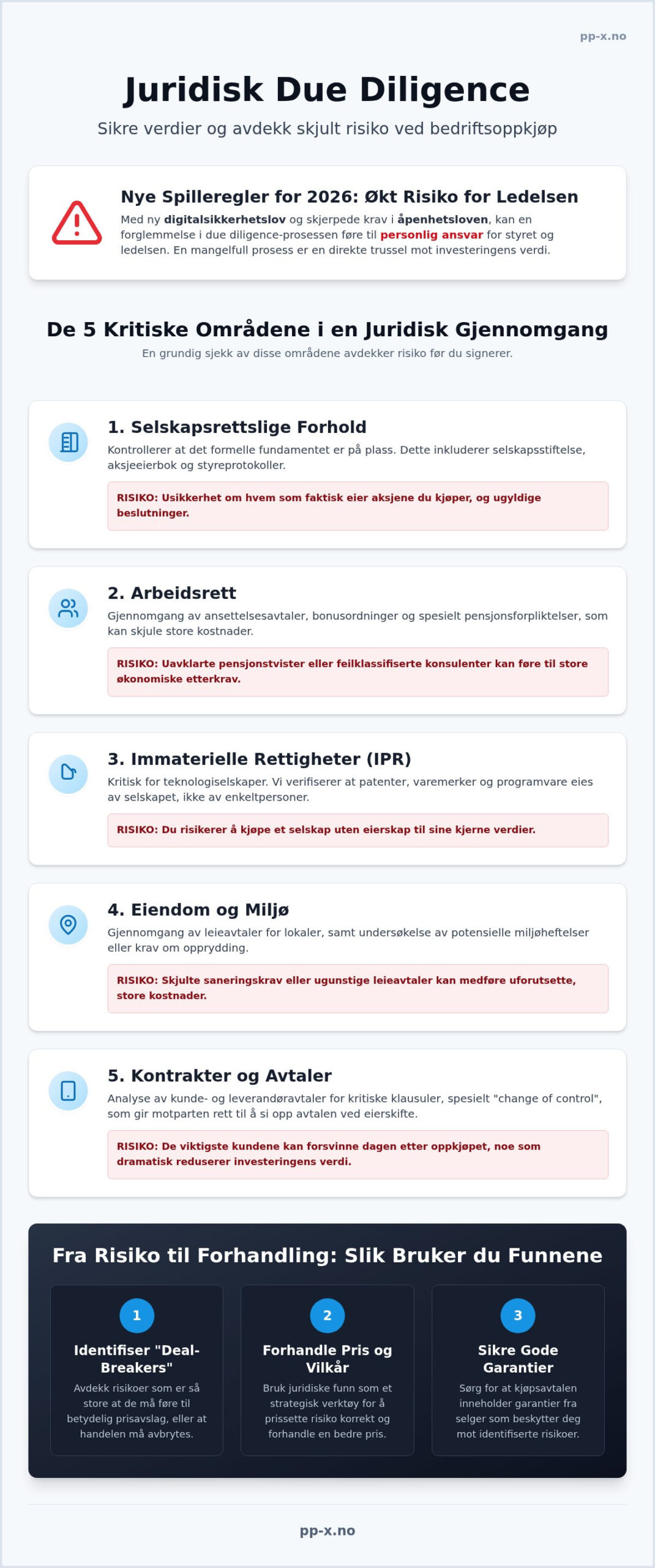 Juridisk due diligence: En strategisk guide for bedriftsoppkjøp i 2026