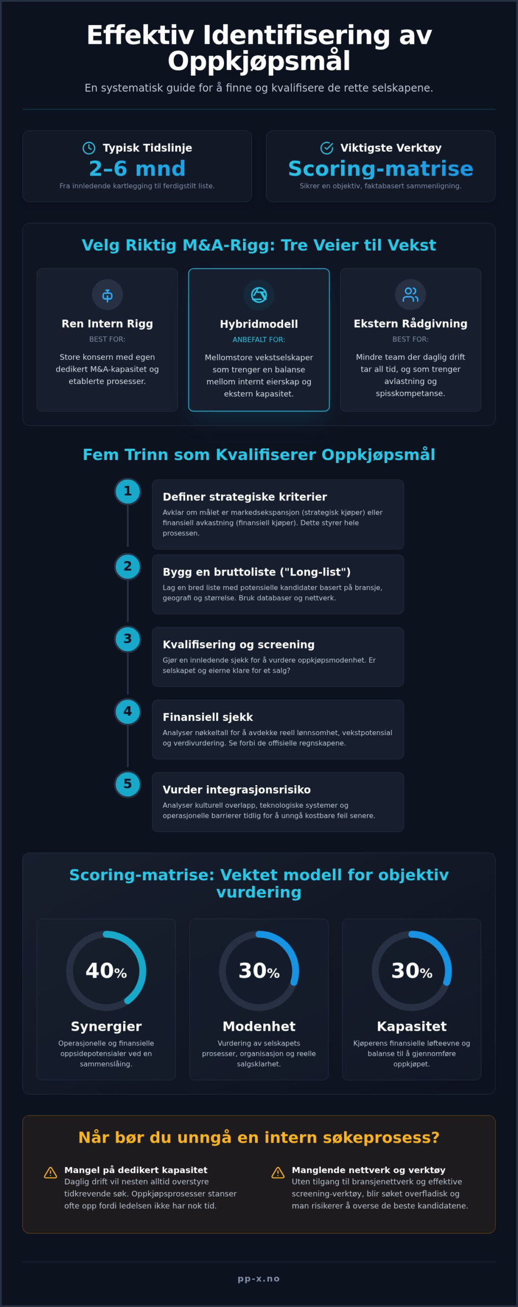 Slik kan du identifisere strategiske oppkjøpsmål for vekst