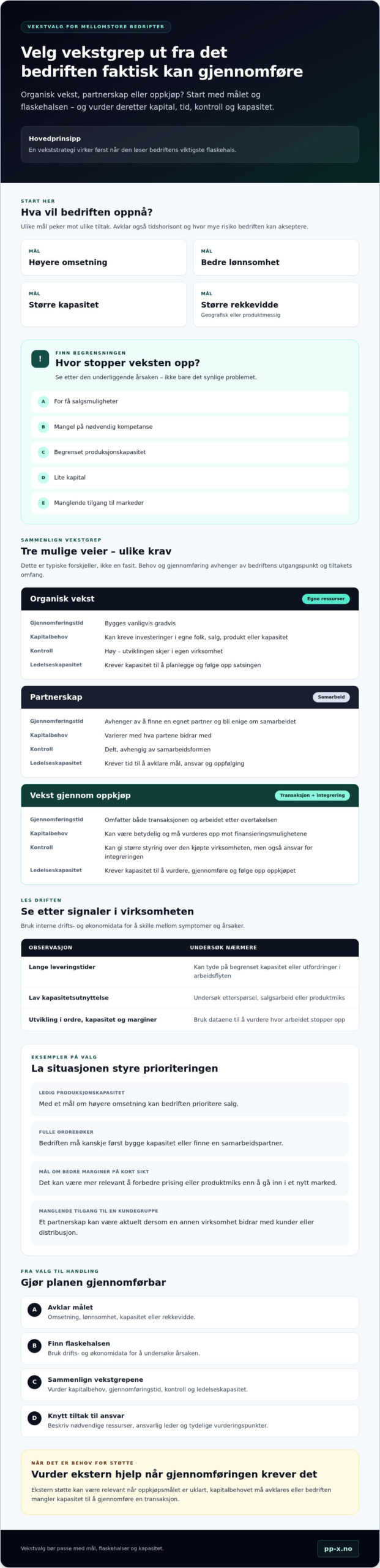 Vekststrategier for mellomstore bedrifter: Slik velger du riktig vei i 2026