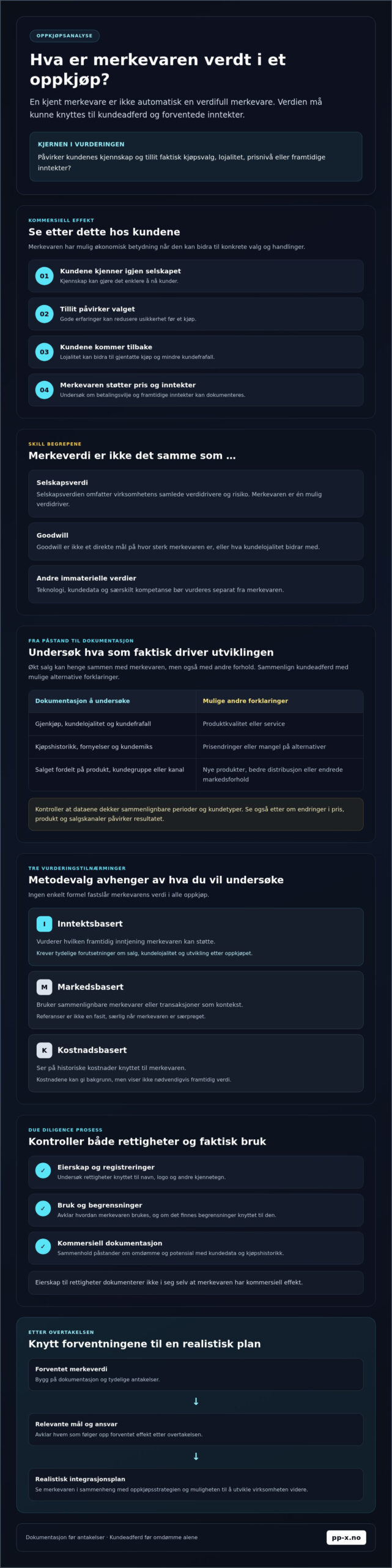Verdien av merkevaren i et oppkjøp: Slik vurderes den