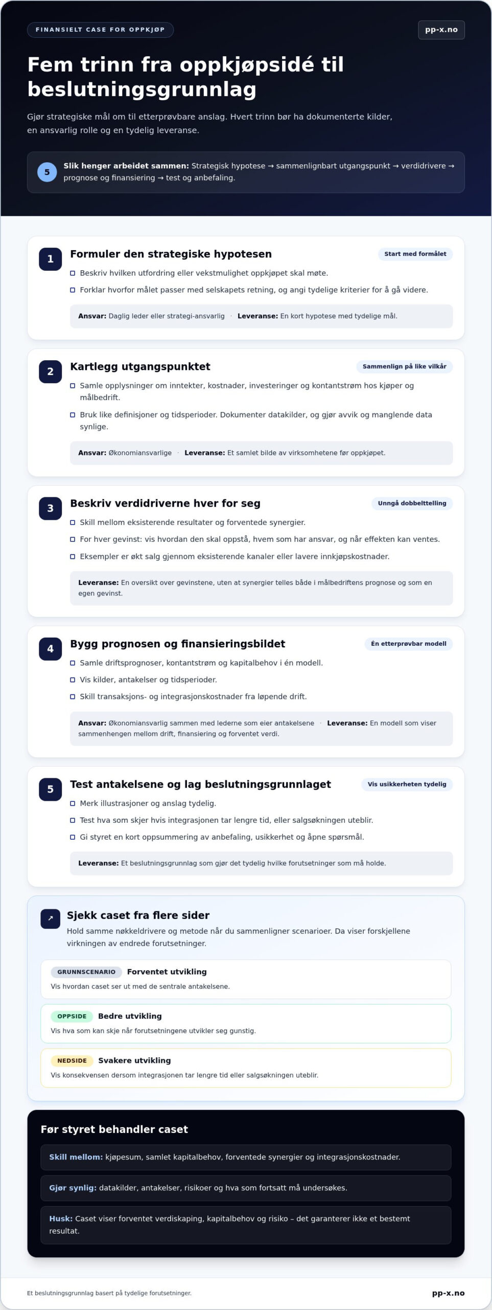 Slik bygger du et finansielt case for oppkjøp